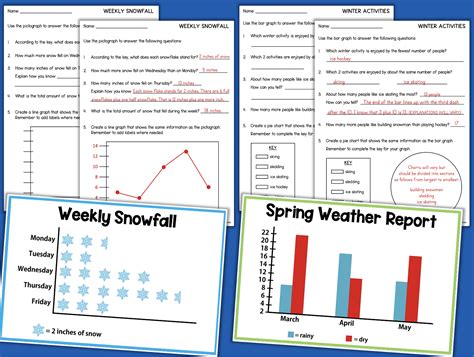 Image result for Graphs Displayoing Information Math
