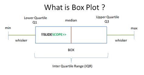 Box Plot in Python Explain with Example に対する画像結果