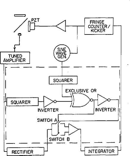 Toradh íomhá ar CPU Load Measurement Block Diagram