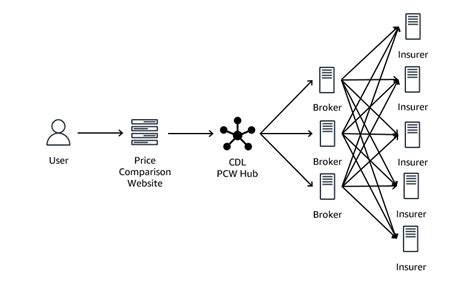 Afbeeldingsresultaten voor CDL Insurance Software