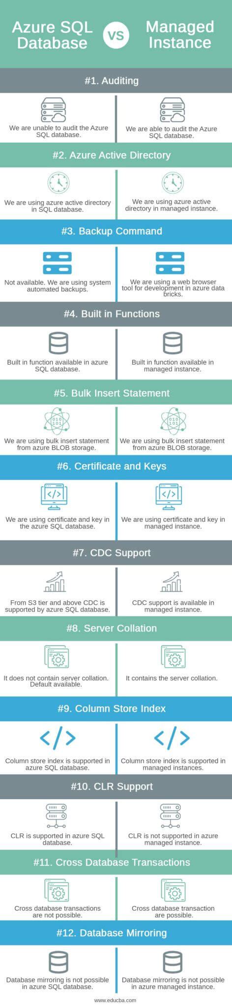 Azure SQL Database Compare Full Hosted Version に対する画像結果