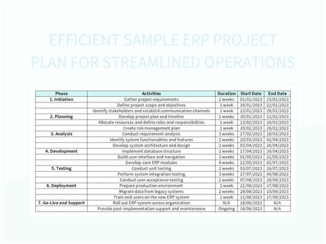 Free Erp Project Plan Templates For Google Sheets And Microsoft Excel ...