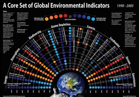 Image result for Environmental Science Graph
