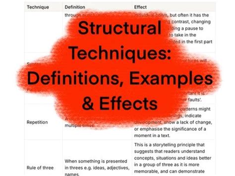 Structure Techniques Examples に対する画像結果