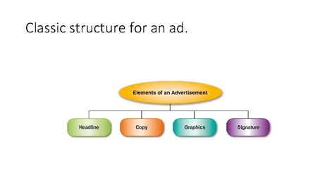 Image result for AdWords Ad Structure