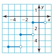 Image result for Stepp Graph Flat Graph