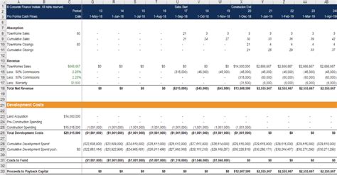 Image result for What Is BarraOne Private Real Estate Model