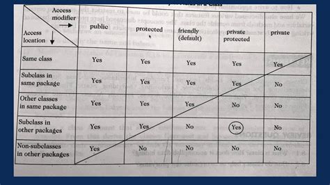 Visiability in Java に対する画像結果