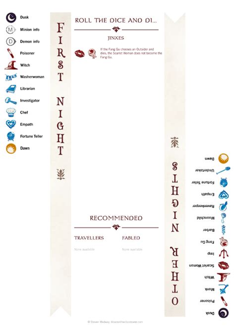 Image result for Botc Starter Scripts