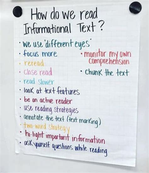 Image result for Reading Informative Text