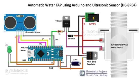 Toradh íomhá ar Tap Sensor Arduino