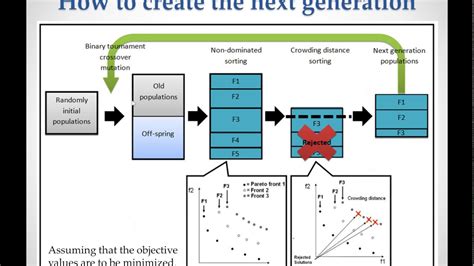 Genetic Algorithm NSGA に対する画像結果