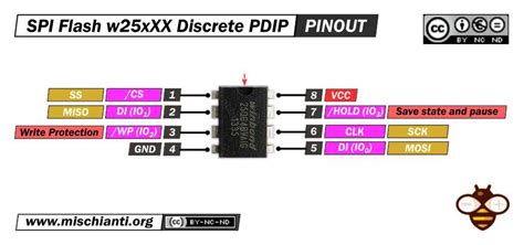 Image result for Arduino Due SPI Pinout
