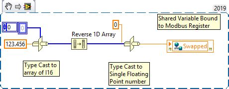 Toradh íomhá ar Modbus Floating Point Data Types