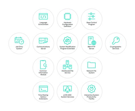 Mainframe Structure എന്നതിനുള്ള ഇമേജ് ഫലം