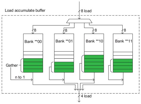 Toradh íomhá ar Graph Neural Network Accelerator