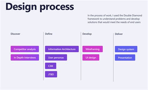 Image result for Monitoring Application User Interface