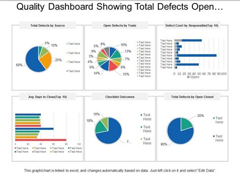 Toradh íomhá ar Open Data Defect Pie-Chart