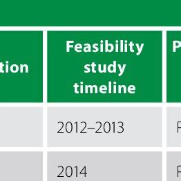 Image result for Case Profile Example