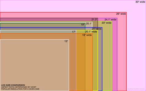 Computer Monitor Size Comparison Chart に対する画像結果