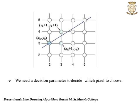 Image result for Bresenham Line Drawing Lago Algorithm Table