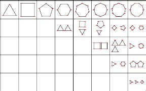 Image result for Regular Graph