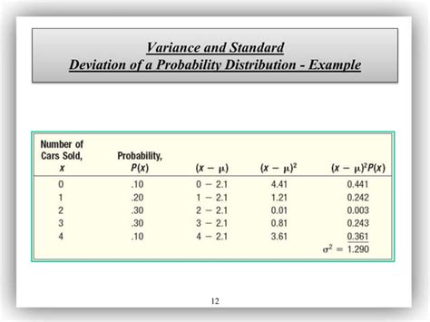 Image result for Expected Value of Probability Distribution Function