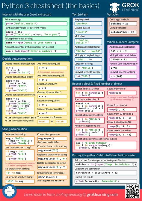 Toradh íomhá ar Computer Science Python Sheet