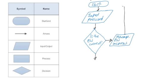 Input/Output Programming Diagram に対する画像結果