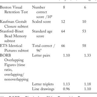 Image result for Test for Visual Processing