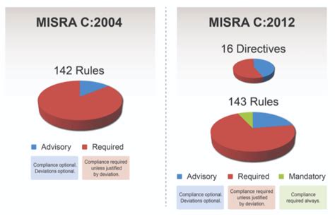 Image result for Misra Function Header Comment