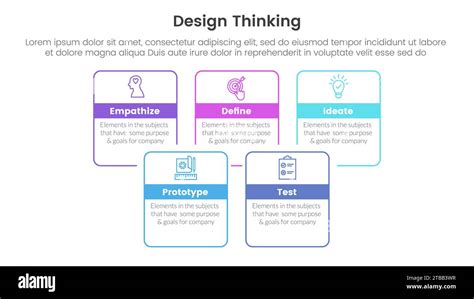 Image result for Banner Design Thinking Process