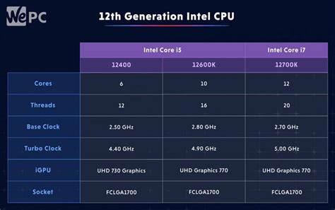Intel Core I5 vs I7 に対する画像結果