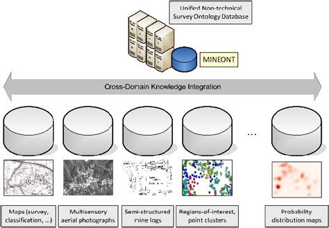 Image result for Cross-Domain Classification Block Diagram