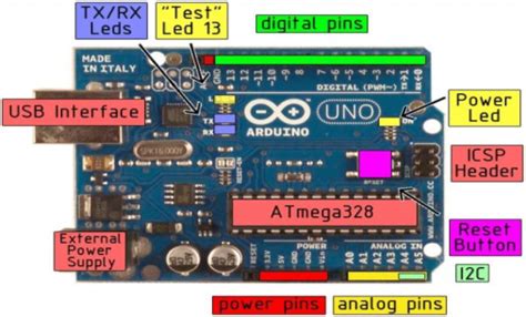 Image result for Arduino Uno Board Parts Use