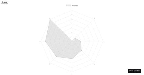 Image result for Chart.js TypeScript