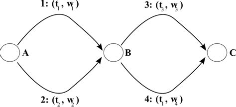 Image result for Network Graph Types