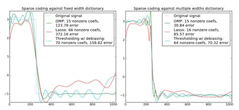 Toradh íomhá ar Example of Sparse Coding Psychology