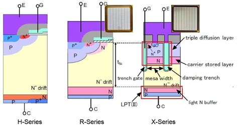 Image result for Chip Electrical Overstress IGBT Power Module
