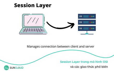 Toradh íomhá ar Example for Session Layer