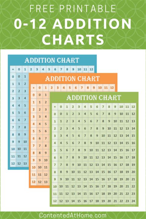Image result for Addition Chart Printable Download