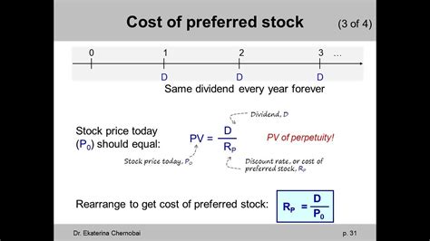 Image result for Cost of Preference Shares