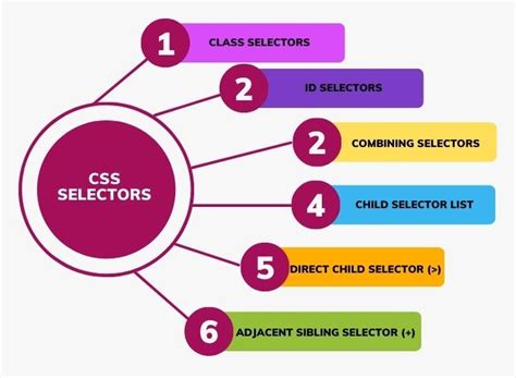 Image result for Select a Number CSS