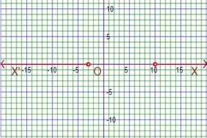Linear Inequality Graph Calculator に対する画像結果