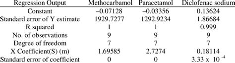 Linear Regression Data Set에 대한 이미지 결과