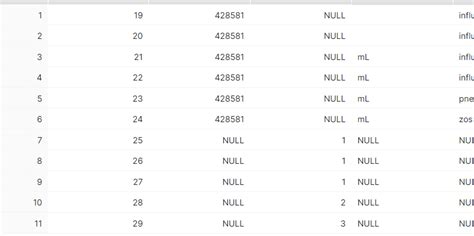 Image result for Snowflake Syntax for Join