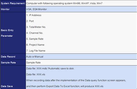Toradh íomhá ar Lutron Software