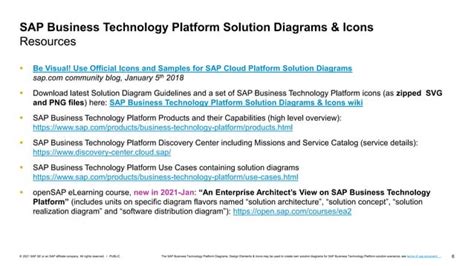 Image result for SAP Solution Manager Icon Vector