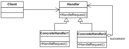 Handler Design Pattern に対する画像結果