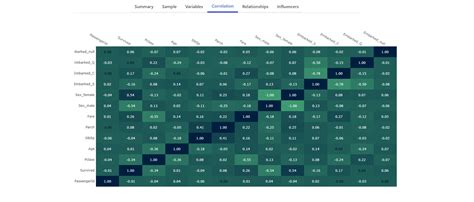 Toradh íomhá ar Plotly Sphere Heatmap